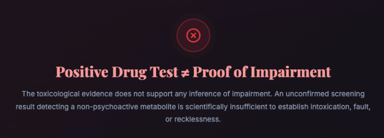 Positive Drug Test ≠ Proof of Impairment. Toxicological evidence does not support impairment; an unconfirmed screening result detecting a non-psychoactive metabolite is scientifically insufficient to establish intoxication, fault, or recklessness