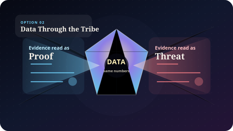 Option 02: Data Through the Tribe — the same data can be read as Proof by one group and as Threat by another