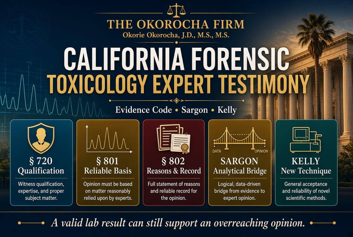 California forensic toxicology expert testimony under Evidence Code, Sargon, and Kelly